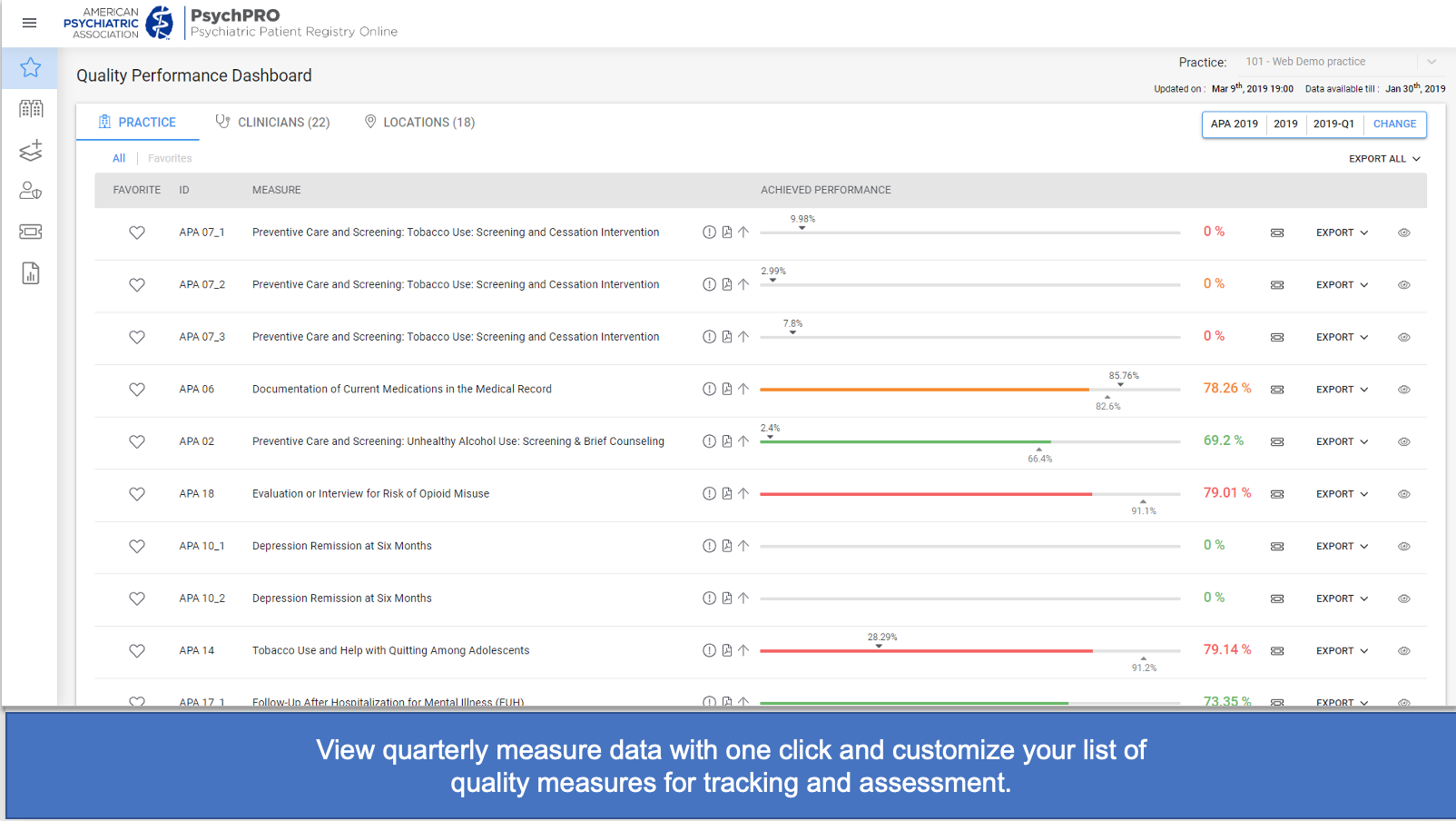 Screenshot of the view of the Dashboard in the PsychPRO Portal with the text View quarterly measure data with one click and customize your list of quality measures for tracking and assessment